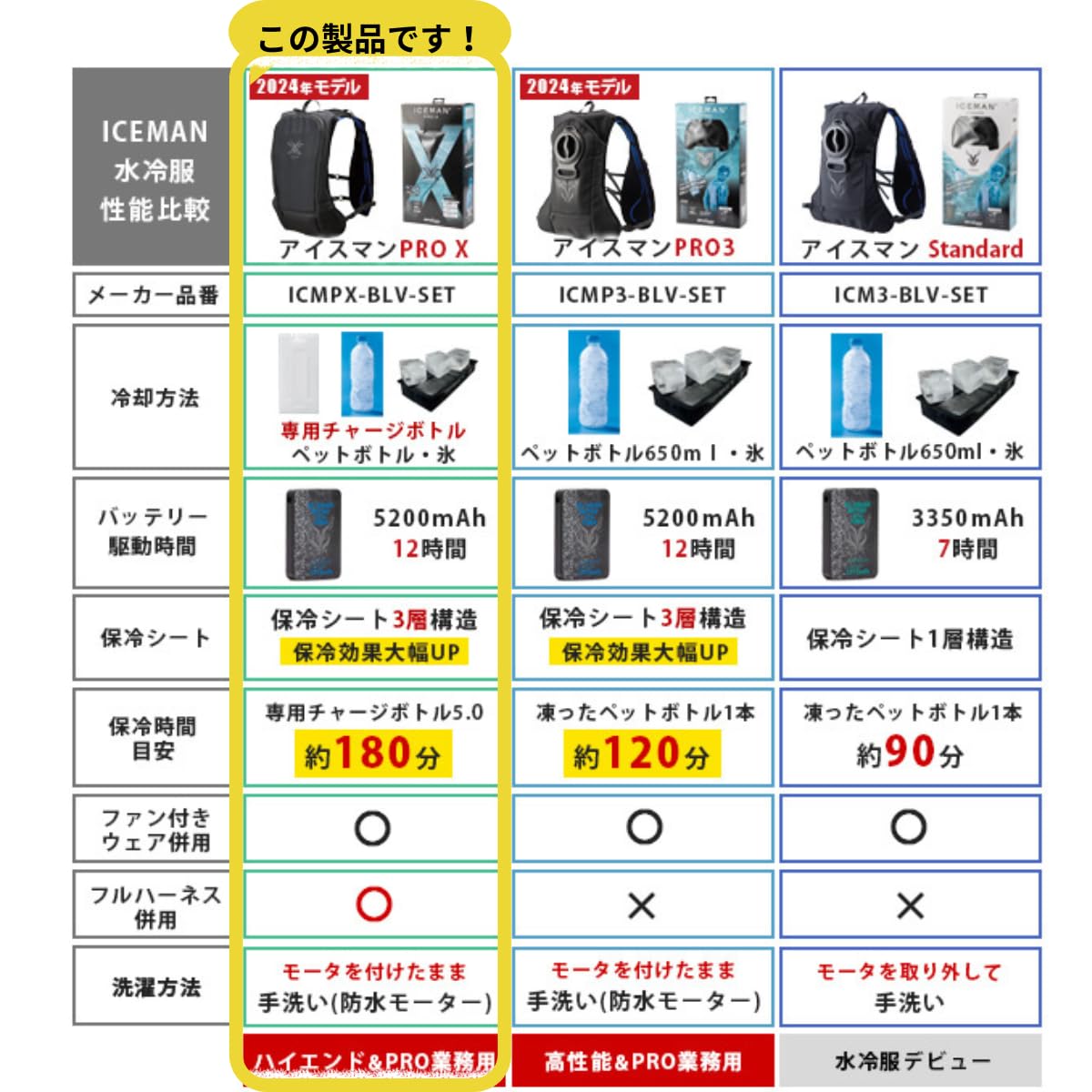 Amazon.co.jp: 【ICEMAN PRO-X(アイスマンProX)2024年】【すぐに使える 