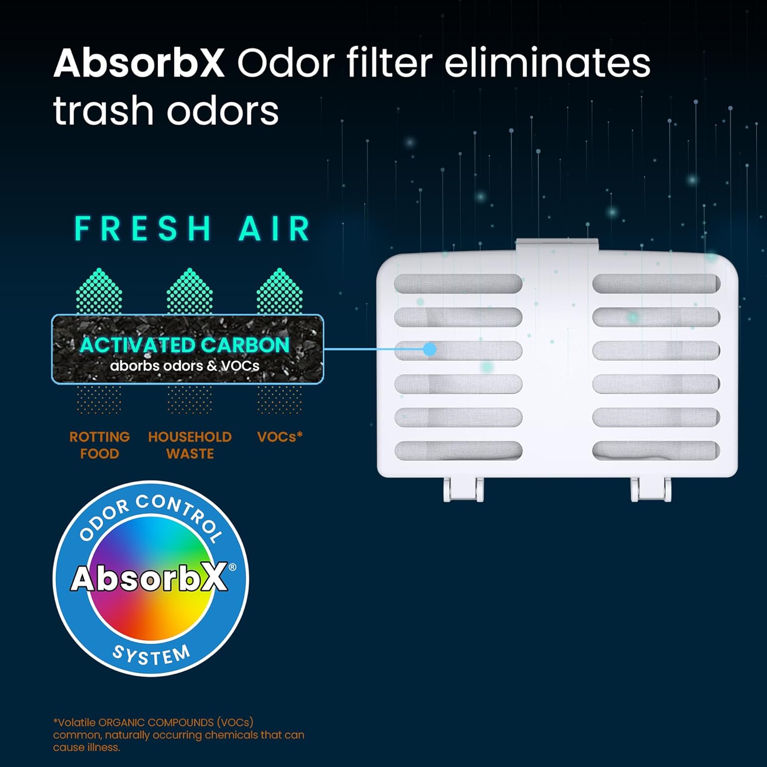 iTouchless AbsorbX Odor Removal Kit with Replaceable Deodorizer, Stick On Deodorizer Activated Carbon Filters Eliminate Smell in Refrigerator, Trash Can, Diaper Pail, Closet, Shoes, Locker (2-Pack)
