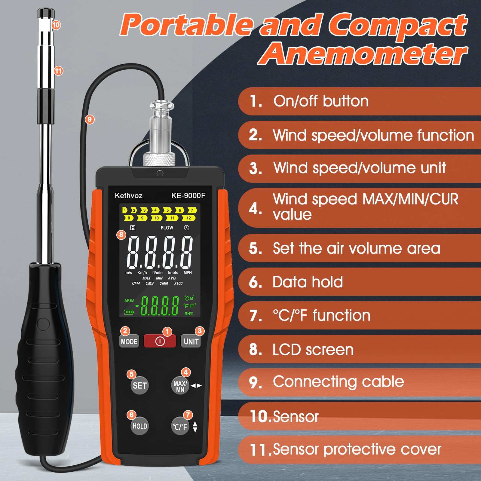 Windmesser, Thermisches Anemometer für Windgeschwindigkeit, Temperatur, Volumen, Kethvoz HVAC Windmessgerät, 0-999900 ft³/min CFM/CMM, 0.1-30M/s, mit Hitzdrahtsensor, Max/Min/Data Hold