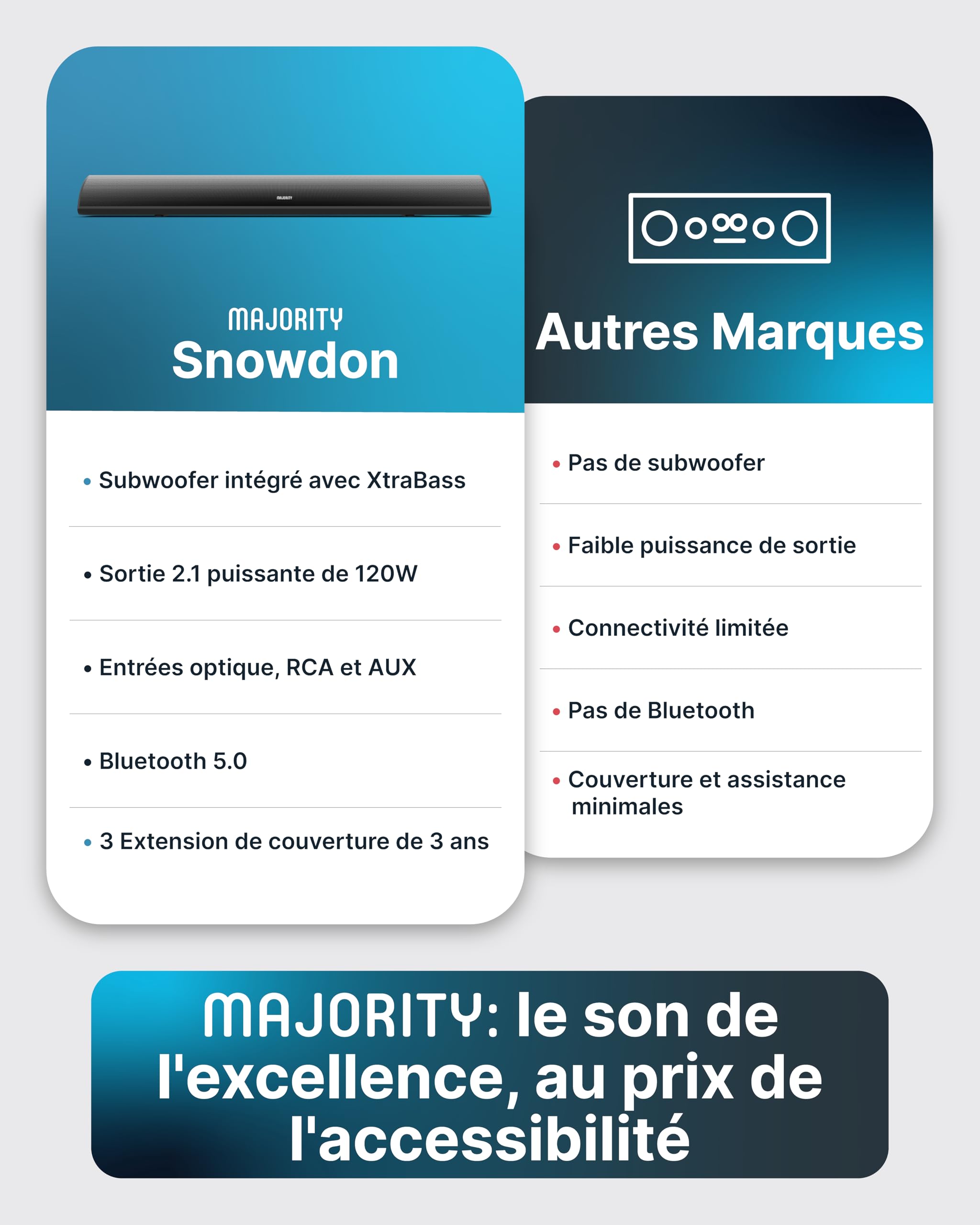 Majority Snowdon 120W Barre de Son TV Bluetooth | Enceinte TV Home Cinema 2.1 | Barres de Son avec RCA, Optique et AUX | Caisson de Basse Intégré | Montage Mural