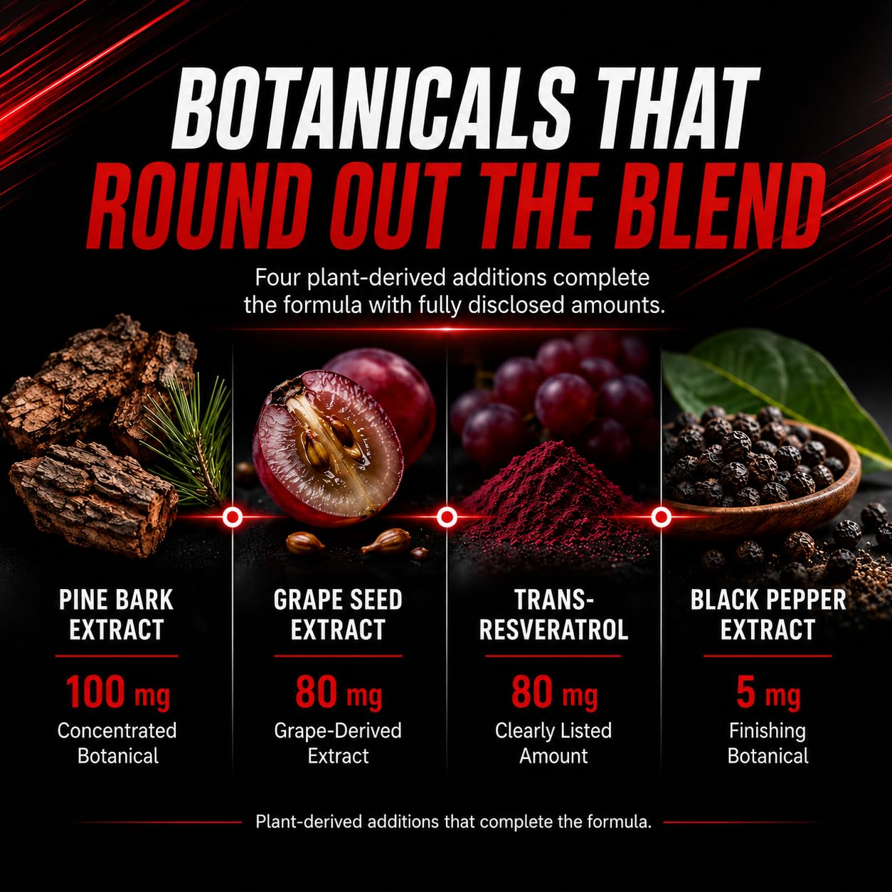 Nitric Oxide Supplement for Pump Support Beet Root & Citrulline, 60 Caps — Amazon image 4