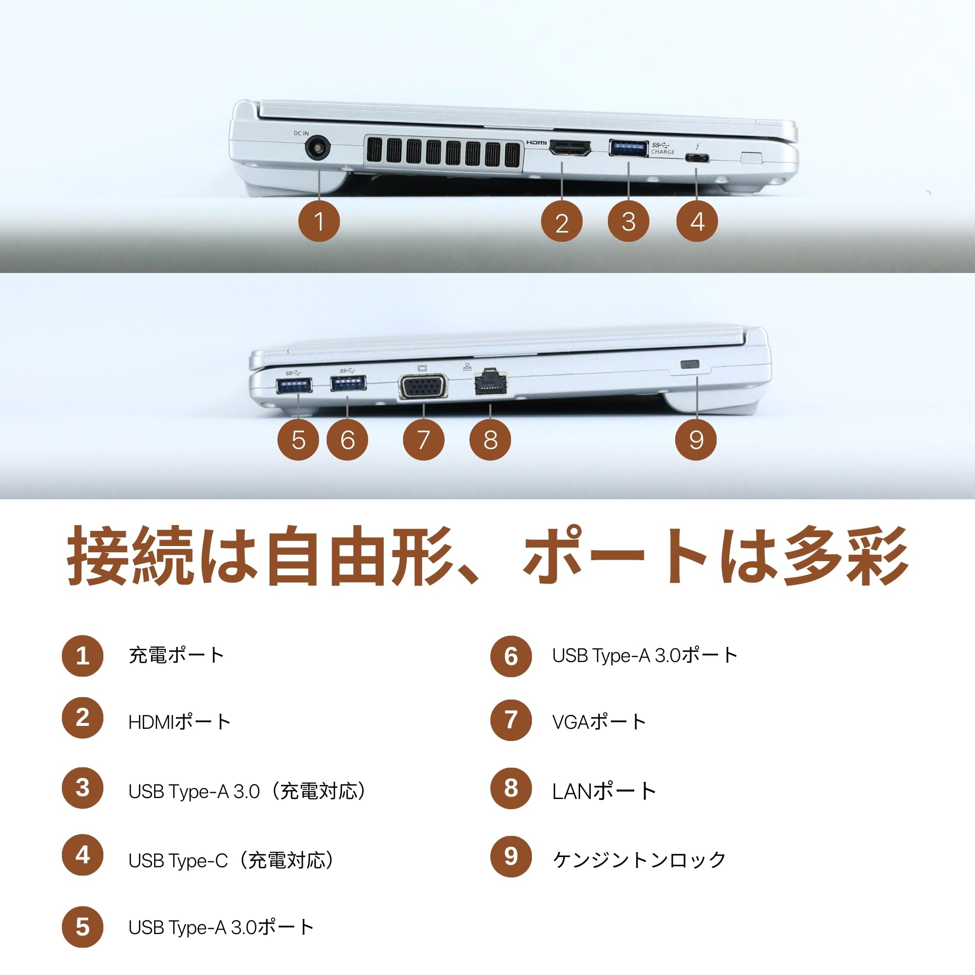 Amazon.co.jp: 【整備済み品】 Panasonic Let's Note CF-SV1, i5