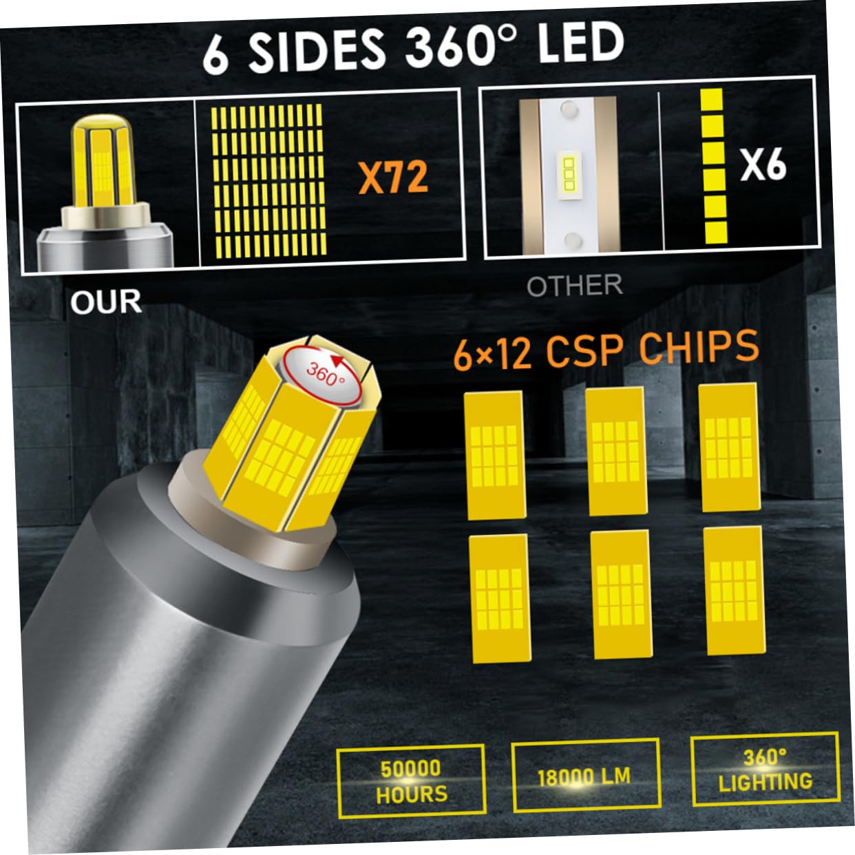 SOLUSTRE Bombilla de Coche H1 LED 1 Par 18000lm 60w Aluminio