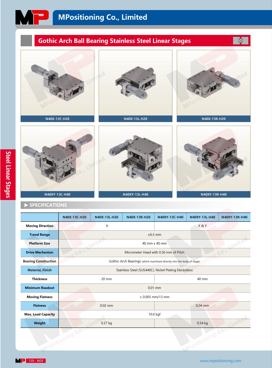 N40X-13L-H20 Gothic Arch Ball Bearing Stainless Steel Stage with Leftside-Mounted Micrometer and 13 mm Travel
