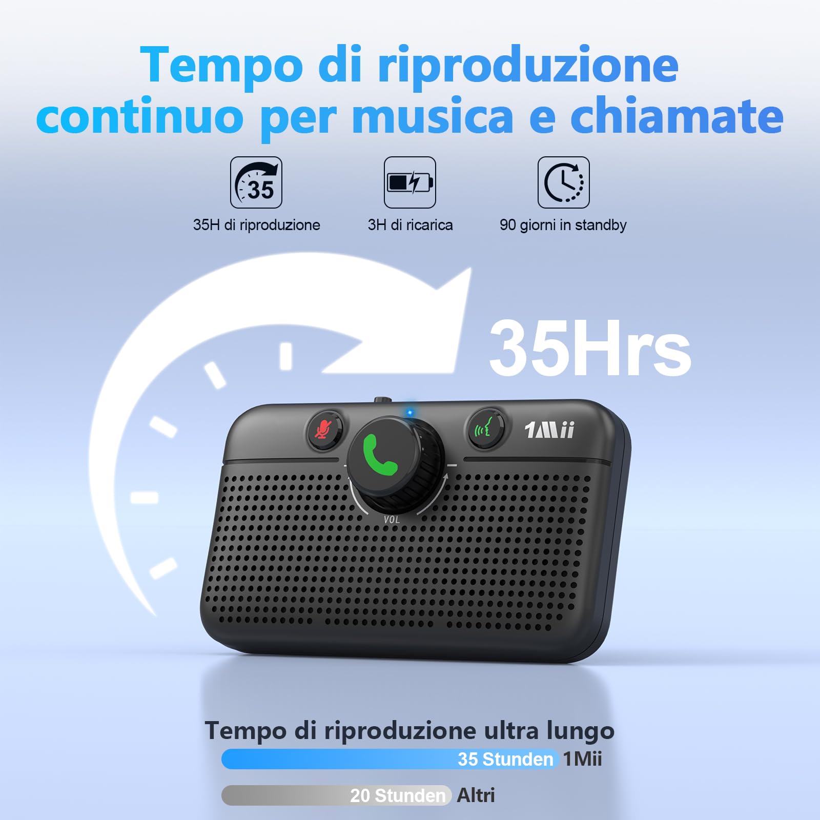 1Mii Kit Vivavoce per Auto Bluetooth 6.0 con Siri Assistente Comandi Vocali di Google Altoparlante, per Chiamate Viva Voce, GPS, Connessione Automatica, Altoparlante da 5W, Connettività Dual Link