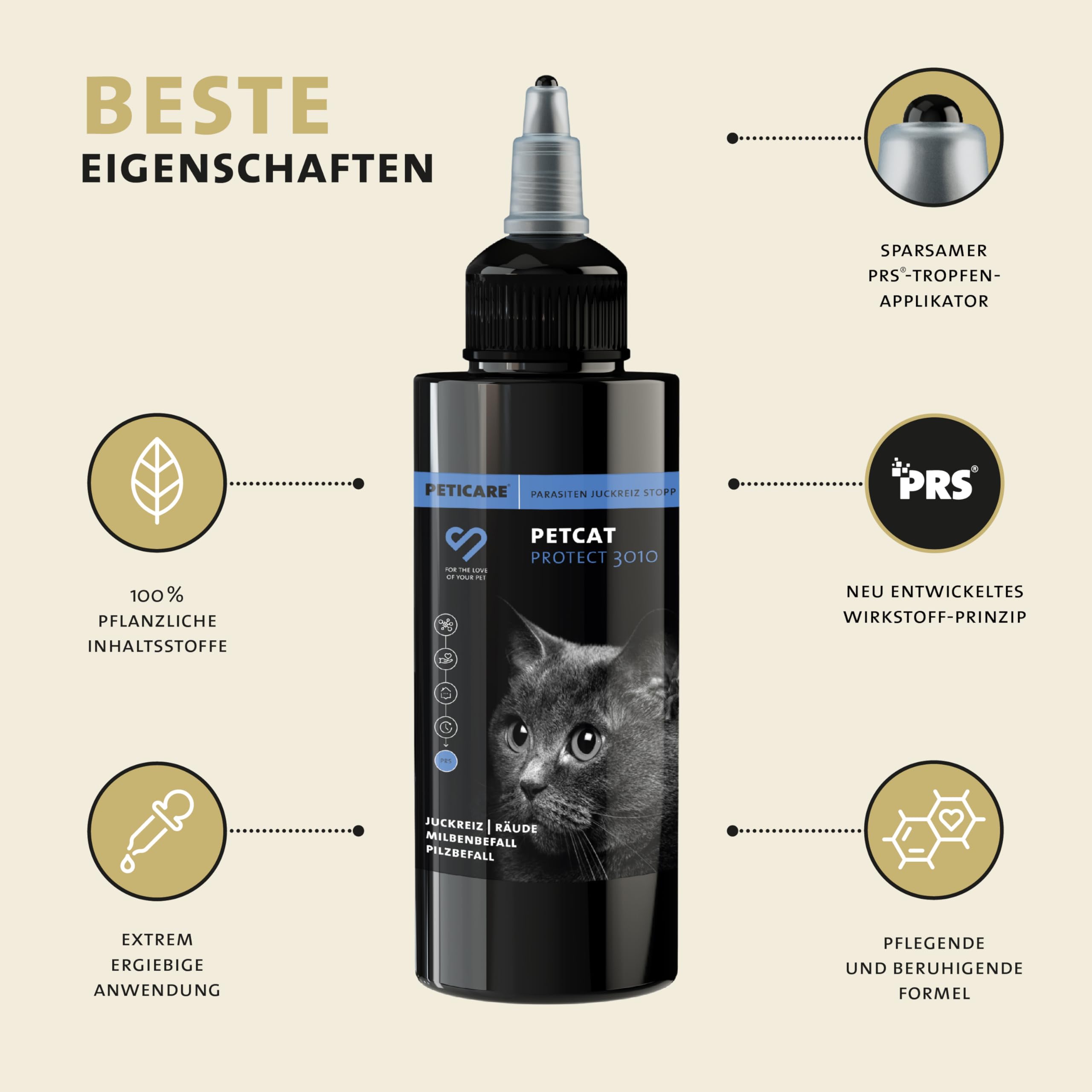 Peticare Anti-Parasiten Mittel für Katzen | gegen Milben Flöhe Pilze | lindert effektiv Juckreiz & unterstützt Regenerationsprozess | einzigartiges PRS® System für Lange Wirkung – petCat Protect 3010