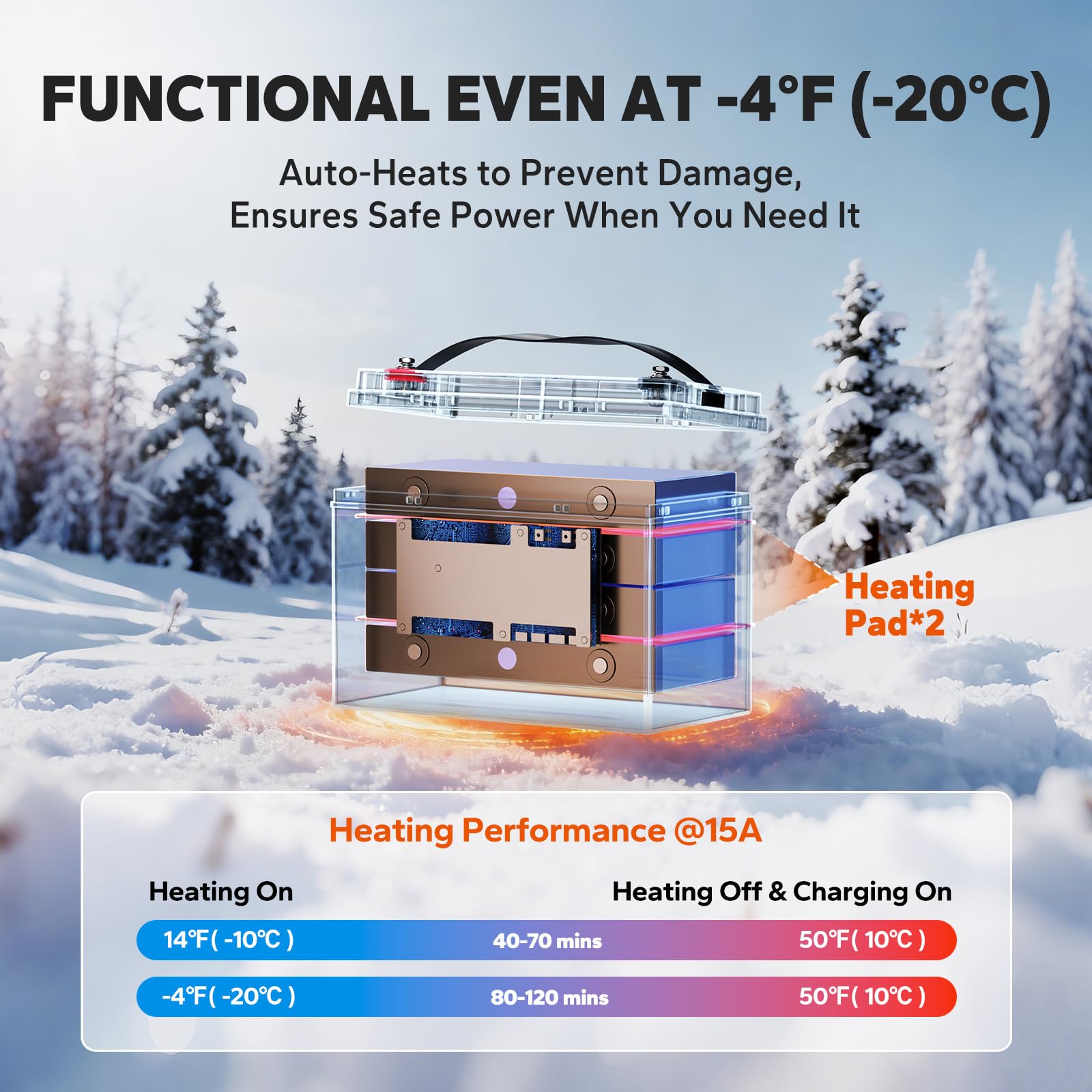 LiTime Batteria Litio 12V 165Ah LiFePO4 con Avviamento per Barche (3 pezzi) | Autoriscaldamento, Bluetooth, 1200 CCA, Max 15000 Cicli, Energia 2112Wh, IP65, Max 4P4S, per Motore Elettrico Barca, Camper