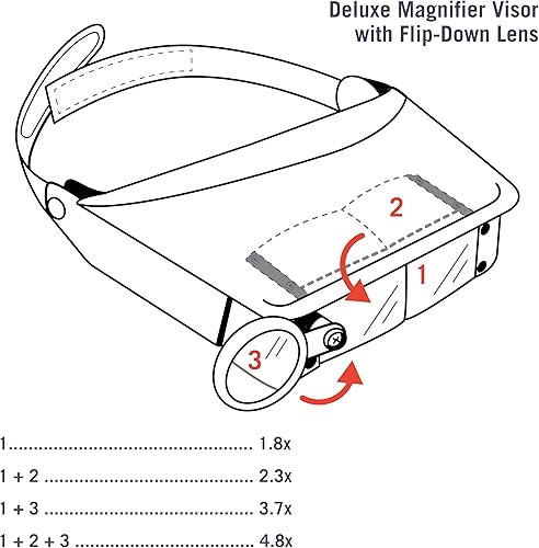 Miniatura 9 de Excel Blades MagniVisor - Lupas para la cabeza, auriculares montados en la cabeza, lupa para leer electrónica, reparación de relojes (1.8X, 2.3X,