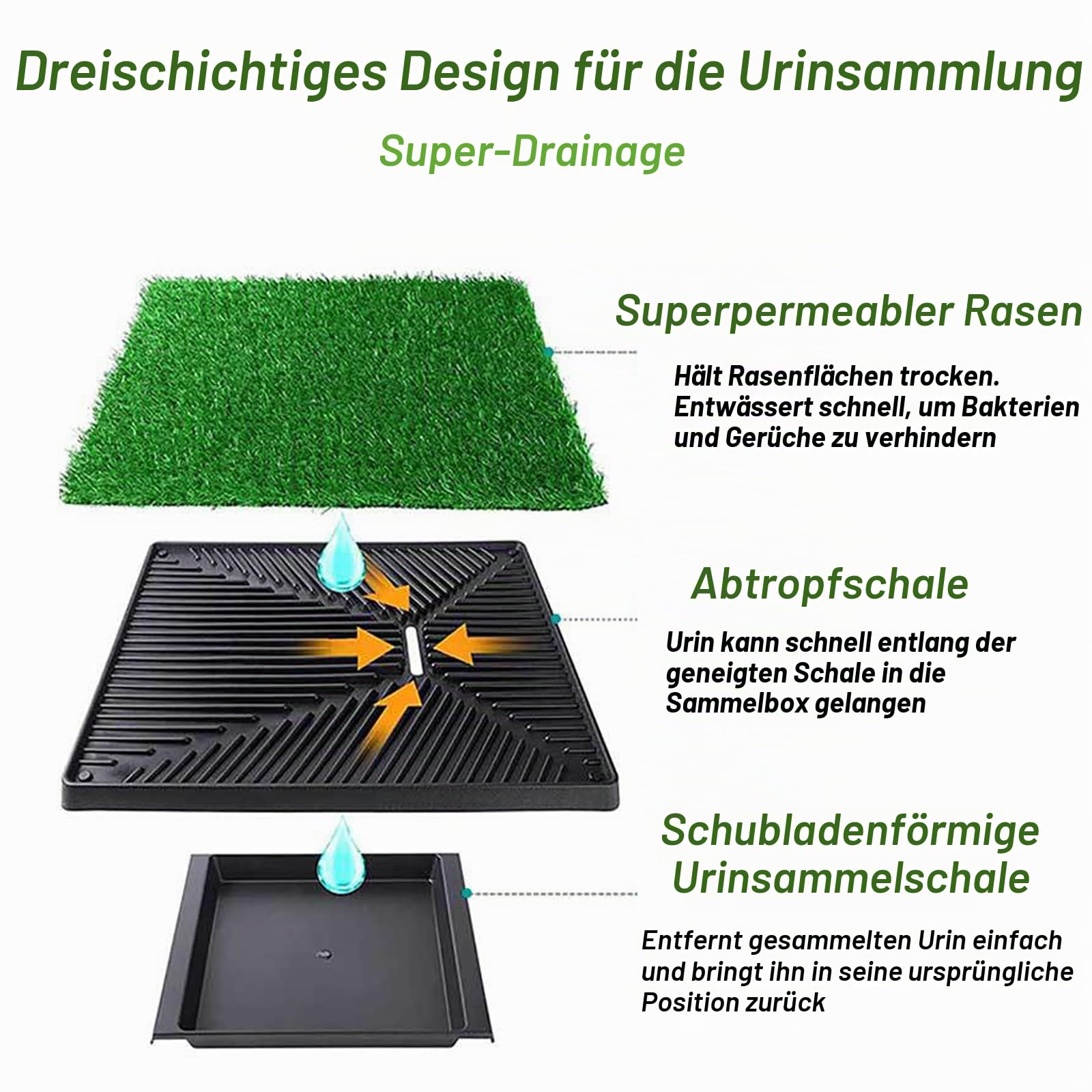 Hundetoilette Wohnung,Hundeklo,Hundeklo Für Zuhause,Töpfchentrainingsmatte Mit Urintrennwand,Mit Ausziehbarem Tablett,Leicht zu Reinigen,Ideale Indoor-Outdoor-Toilette für Hunde (64 x 51 cm)