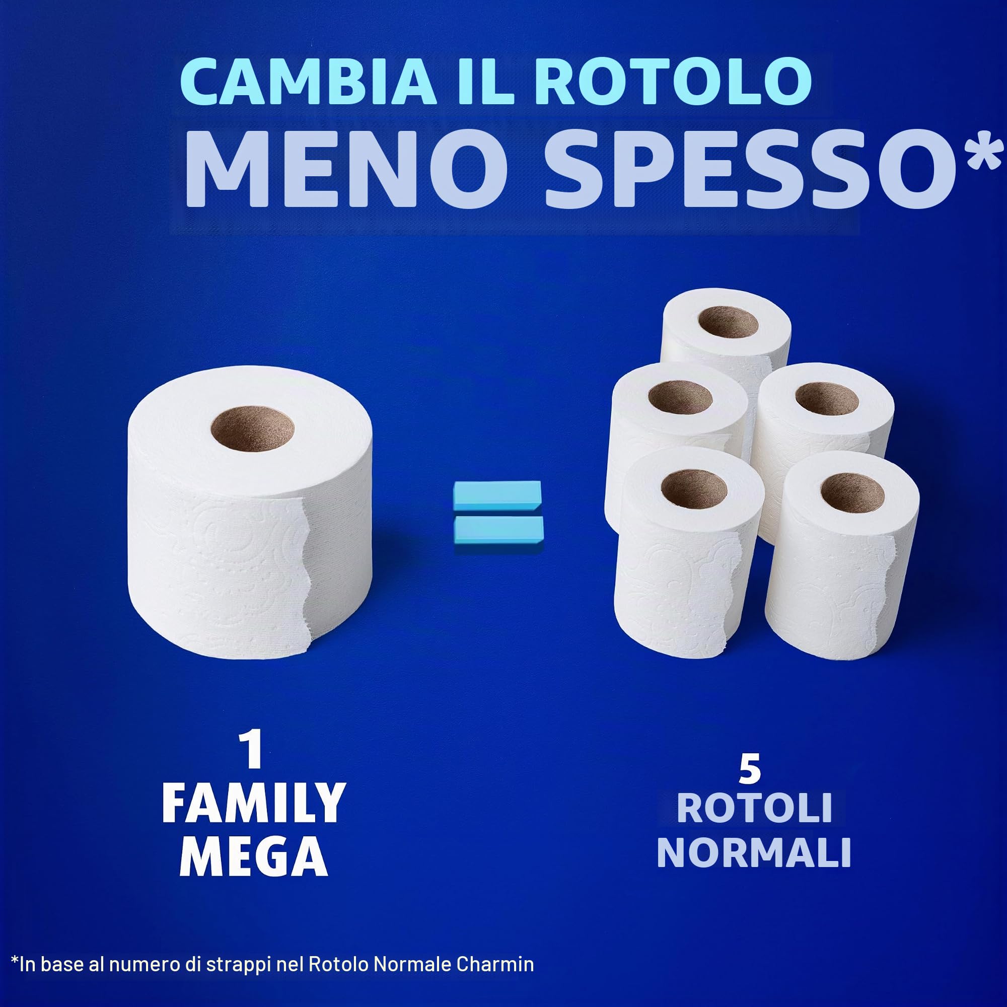 Charmin Carta igienica ultra morbida al tatto, 24 rotoli Mega Famiglia = 123 rotoli regolari