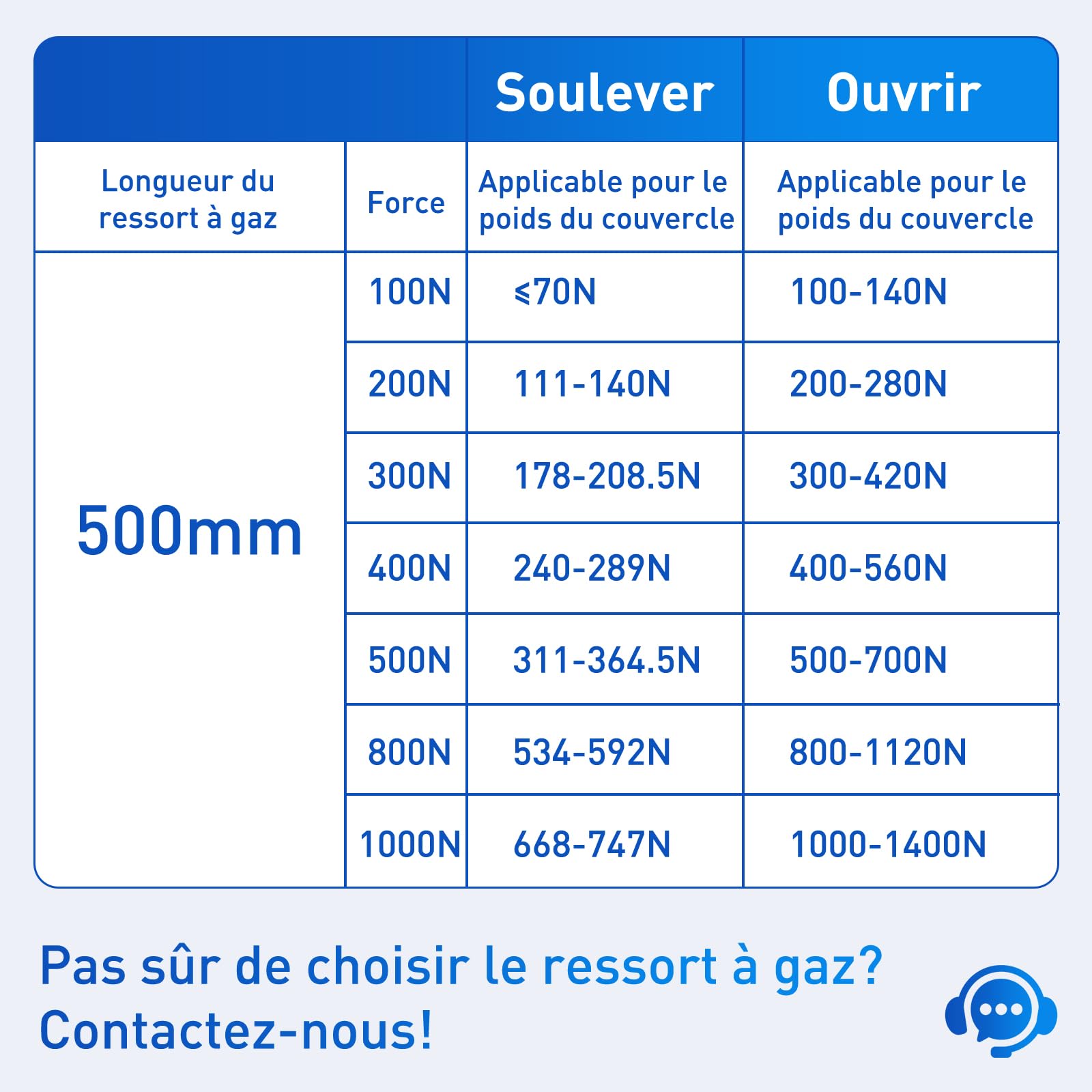 ARANA 2 pièces verin a gaz 500mm 700N, 71kg verin hydraulique verin de hayon de rechange Pour porte d'armoire, boîte à jouets, banc, porte de camping-car et applications créatives DIY
