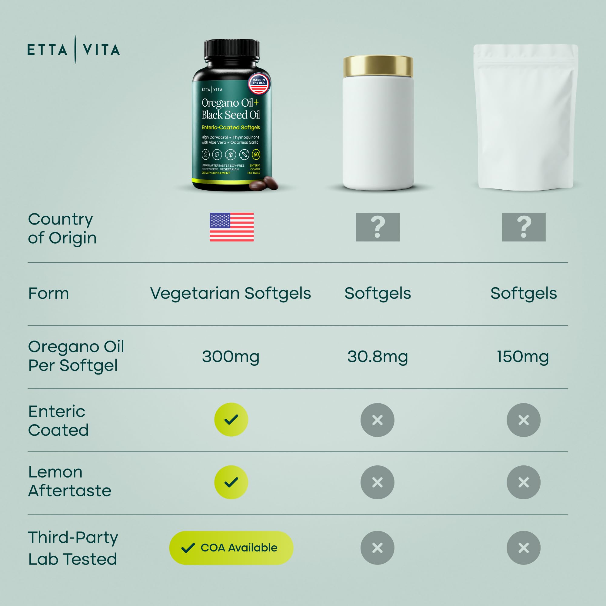 Oil of Oregano with Black Seed Oil, Enteric-Coated Lemon Softgels, No Burps — Amazon image 8