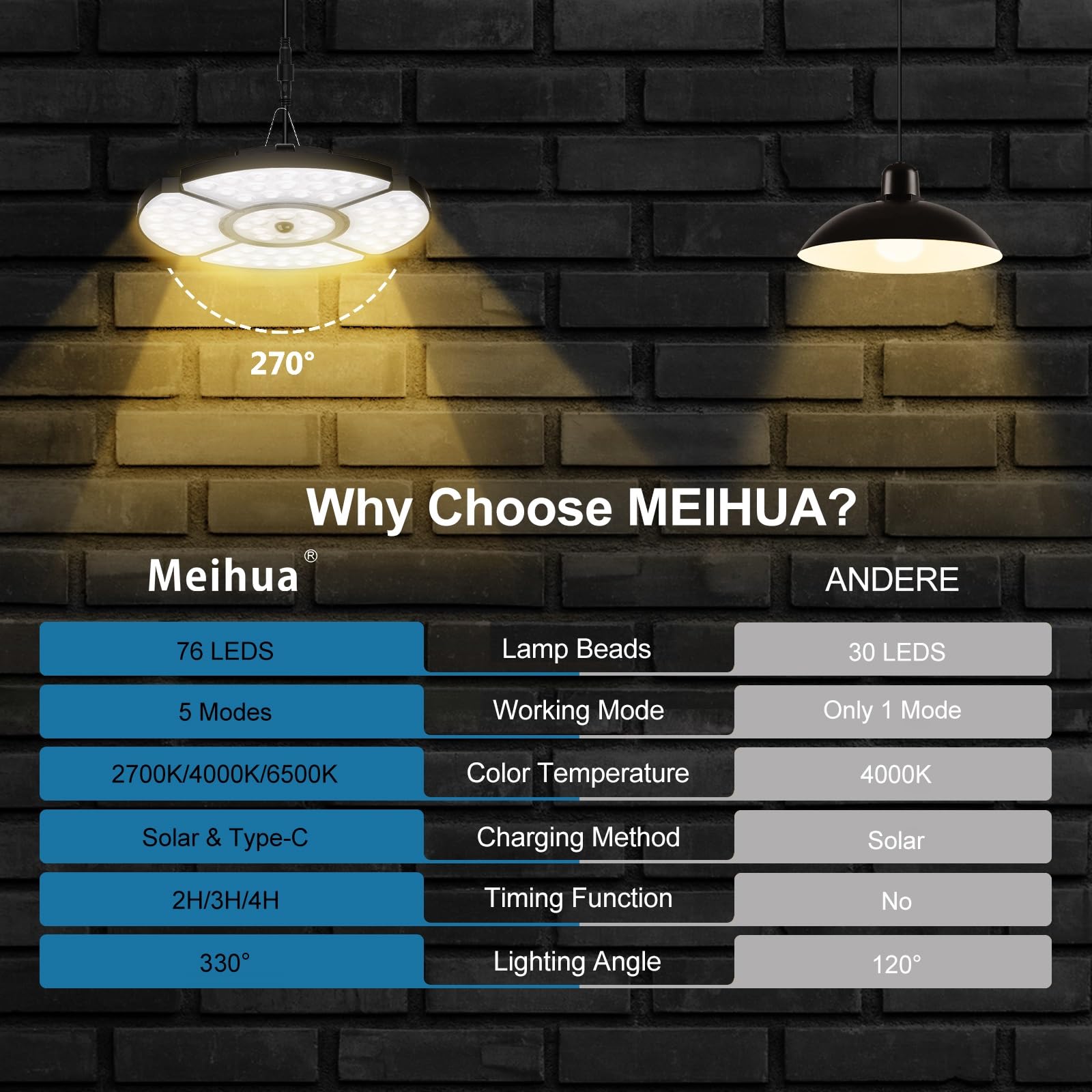 MEIHUA Lampada a Sospensione Solare 2500K 4000K 6500K 5 Modalità 5000MAH Faretto Solare con Sensore di Movimento con Telecomando Luci Solari per Padiglione Terrazzato Garage