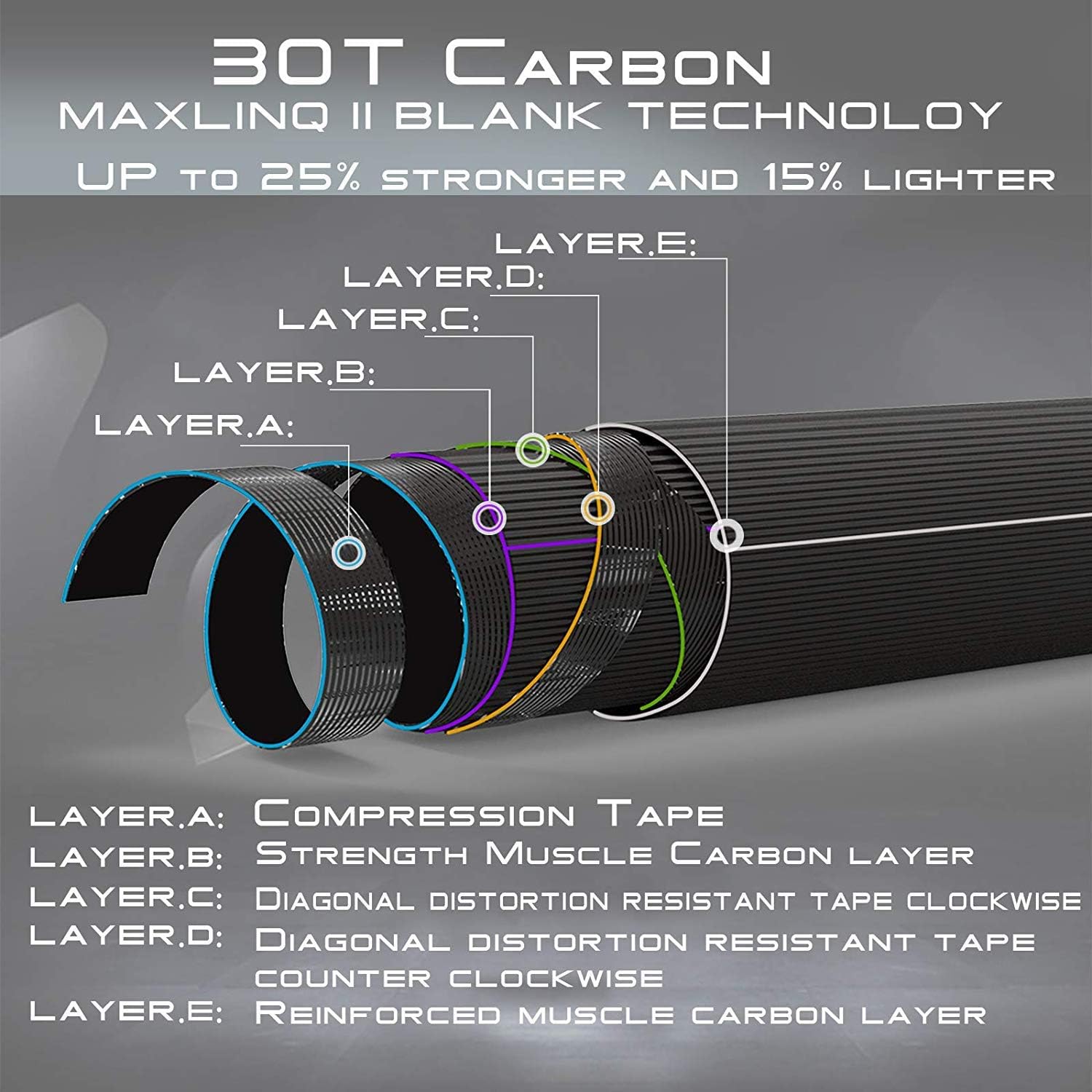 M MAXIMUMCATCH Maxcatch Alltime Travel Fishing Rod-Ultra Compact for Backpacking 8-Piece 9ft with Rod Tube (Size: 5/6/8wt)