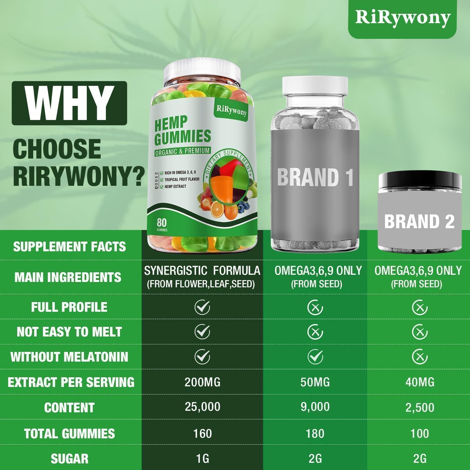 Hemp Gummies for Sleep, Pain, Anxiety 3 Packs, High Potency Edible Gummies Extra Strength Organic Hemp Oil Extract Vegan Bear Gummy - 240 Counts Candy