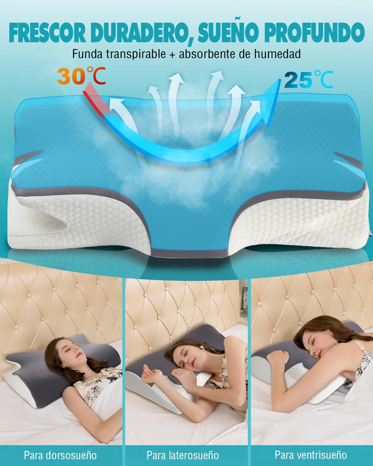 IDEA Almohada Cervical, Almohada Ergonómico de Espuma Viscoelastica, Almohada Ortopedica Espuma de Memoria, Almohada Cervicales y Cuello para Dormir de Lado y Boca Arriba, Memory Foam Pillow