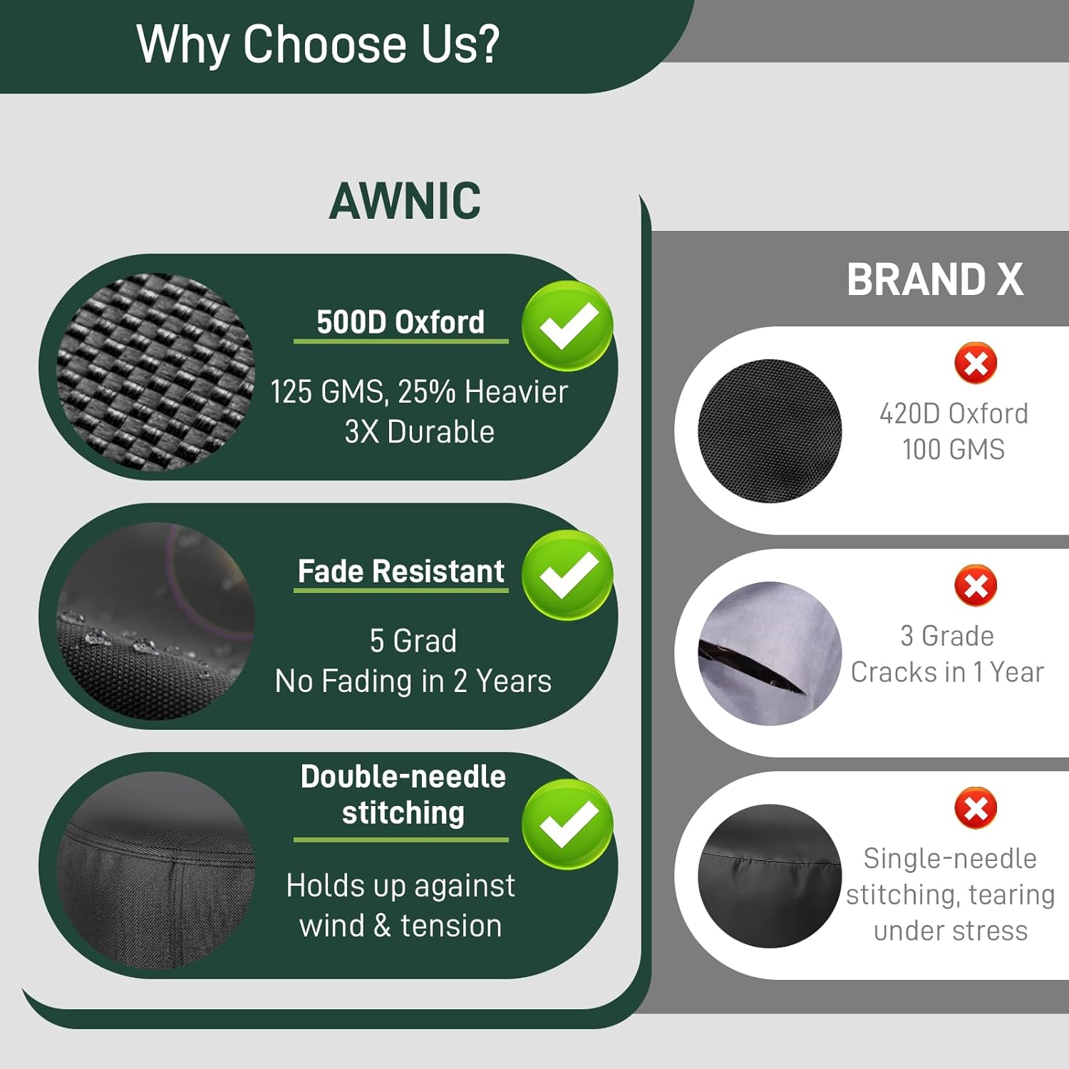 AWNIC Fire Pit Cover Round 48 inch Waterproof Windproof Outdoor Patio Firepit Cover with 500D Fade-Resistant Oxford Cloth, Dual-Sided Adjustable Drawstring & Hook and Loop