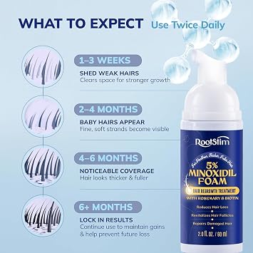 RootStim 5% Minoxidil Foam for men and women, Extra Strength Hair Regrowth Treatment for Thinning Hair and Hair Loss, Hair Follicle Health Thicker, Fuller Hair Growth Solution 6 FL.OZ