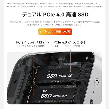 Beelink SER9 PRO Mini PC, AMD Ryzen R7 H255 8C/16T, up to 4.9GHz, 32GB LPDDR5X RAM, 1TB PCIe 4.0 SSD, 4K Triple Display, USB 4, HDMI, DP, 2.5G LAN, Wi-Fi 6, BT 5.2, Dual Speakers, Silver