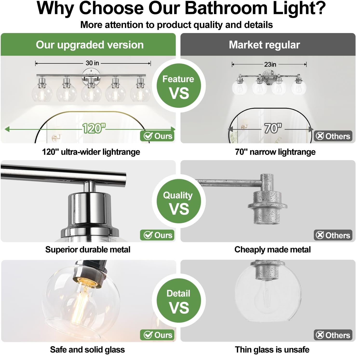  5-Light Bathroom Light Fixture, Chrome Bathroom Wall Light with Clear Glass Globe Shades, Modern Vanity Lights Over Mirror for Bathroom, Bedroom, Kitchen, Living Room, Hallway thumbnail