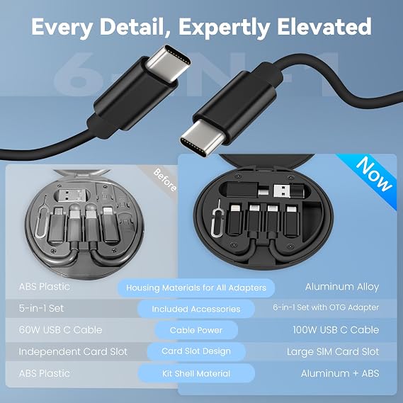 Basesailor Multi USB C Adapter Cable Kit,Portable Travel USB Adapter Set