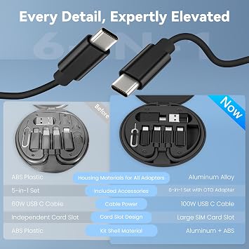 Basesailor Multi USB C Adapter Cable Kit,Portable Travel USB Adapter Set