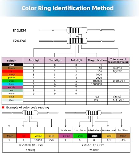 Miniatura 3 de V TELESKY Kit de resistencias de película metálica de 1220 piezas de 14 W, 1%, 0,1 ohmios - 4,7 megaohmios, 122 tipos 10 de cada tipo