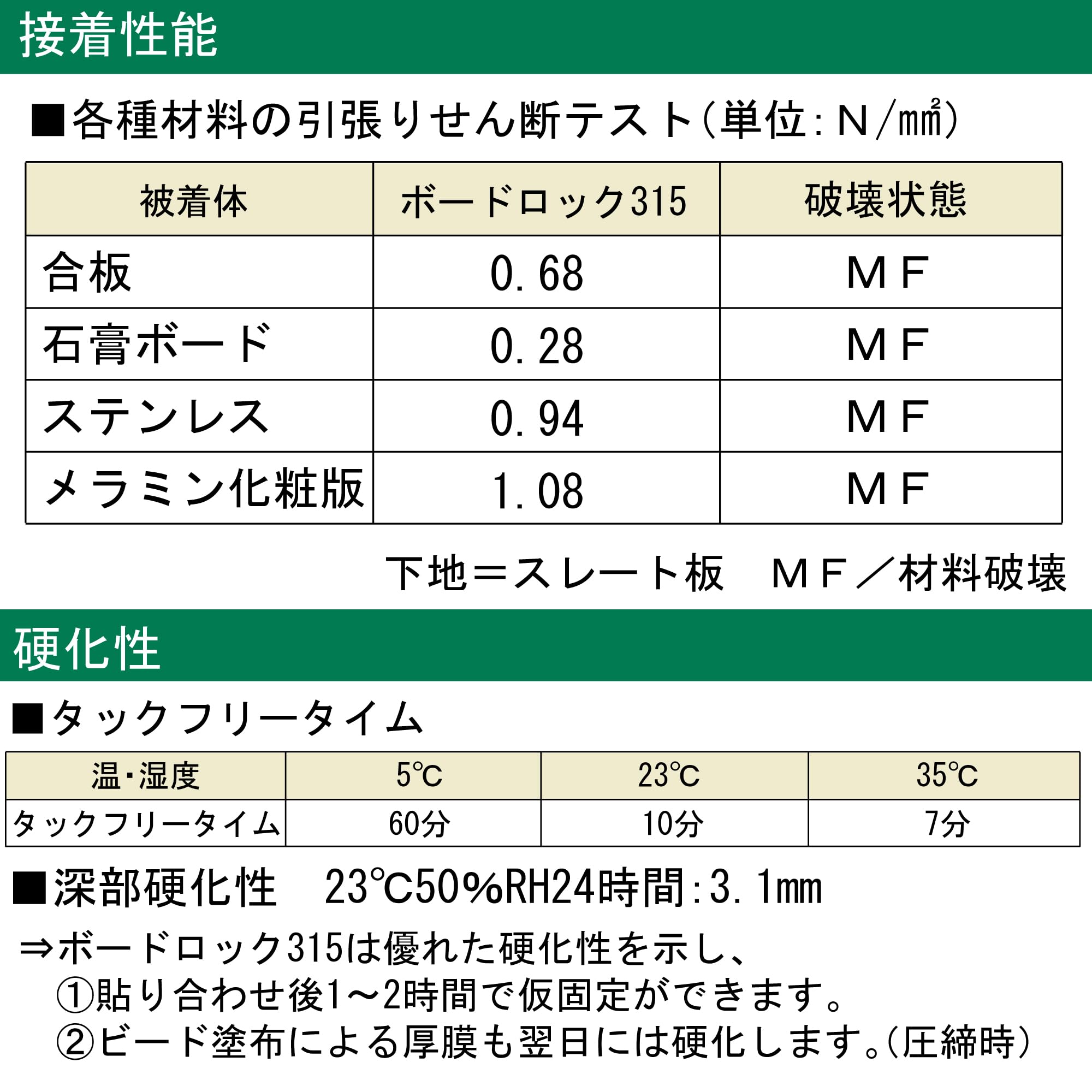 Amazon | セメダイン(CEMEDINE) ボードロック315 変成シリコーン樹脂系