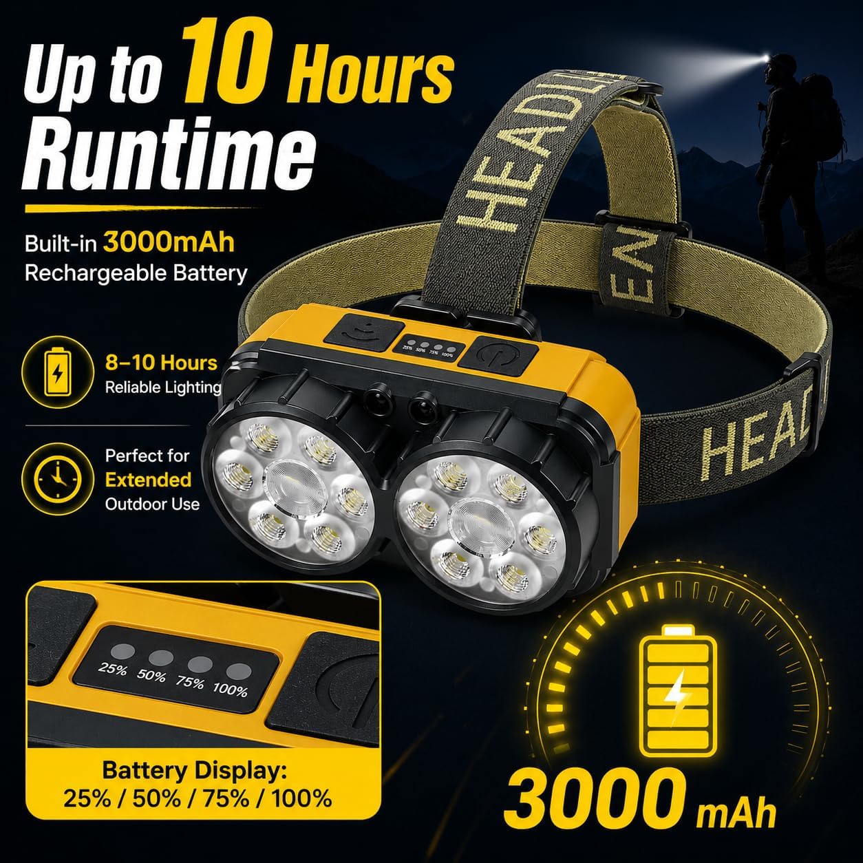 Rechargeable Dual Light Source LED Headlamp, 10H Runtime Head Lamp with Motion Sensor, Type-C Fast Charging & Battery Display, 5 Mode Waterproof Headlight for Camping Hiking Running Work Emergency