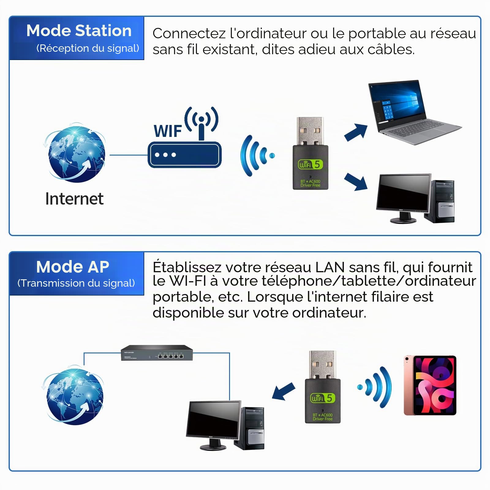 Clé WiFi USB 600 Mbps Adaptateur Bluetooth 4.2 Dongle 2.4 GHz/5.8 GHz pour PC Windows Mac