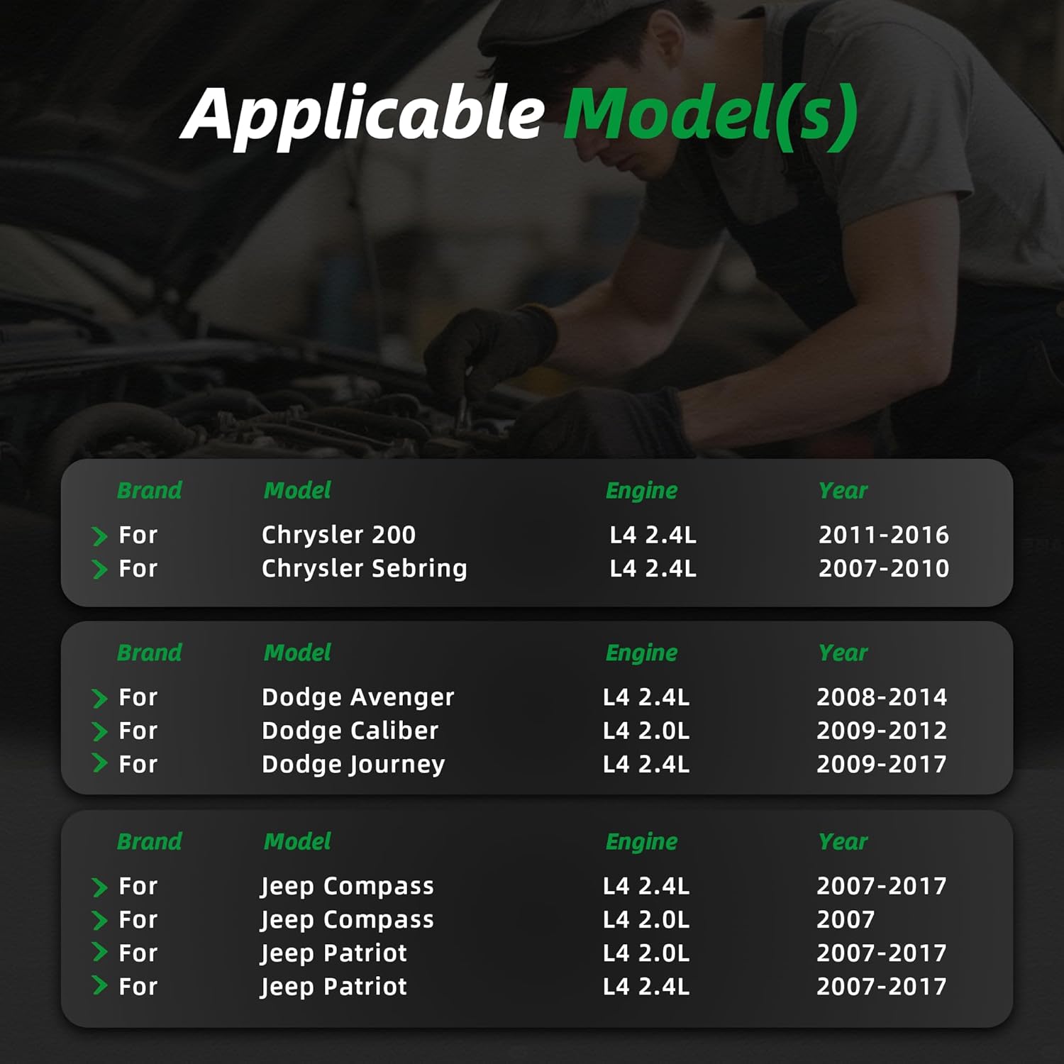 Intake & Exhaust Variable Valve Timing (VVT) Solenoid with Camshaft Position Sensor Fit for Chrysler, for Dodge, for Jeep 2007-2017 Replace 917291 5033308AB