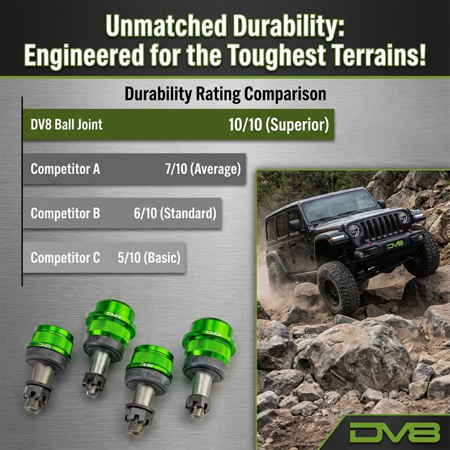 Amazon.co.jp: DV8 アップグレードされたボールジョイント Jeep