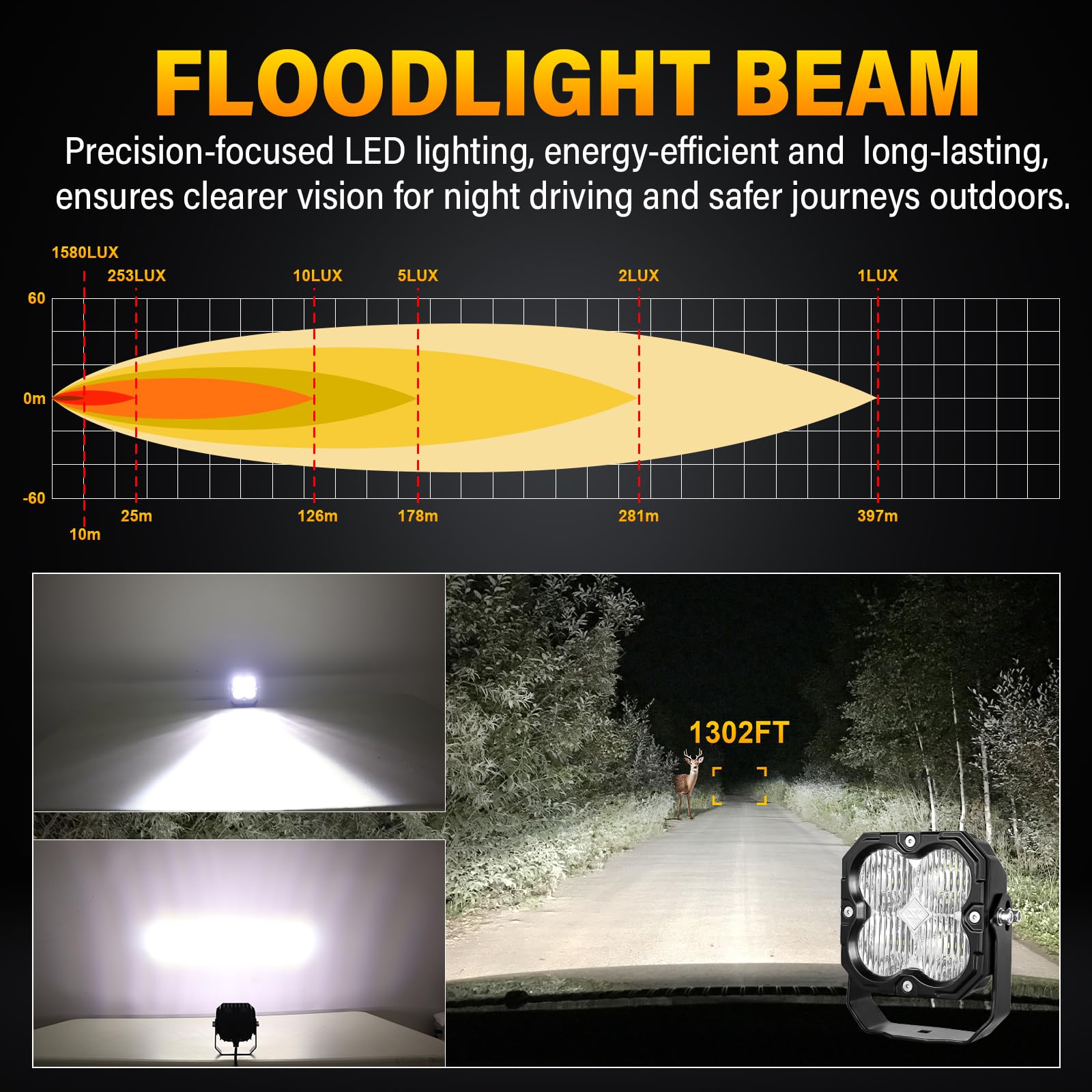 RIGIDON 2 szt. LED reflektor roboczy, 10,9 cm 4,3 cala 30 W 2500 LM floodlights światła robocze do pojazdów offroad samochodów ciężarowych ATV UTE 4x4 ciągnik łódź, 6000 K, białe światła