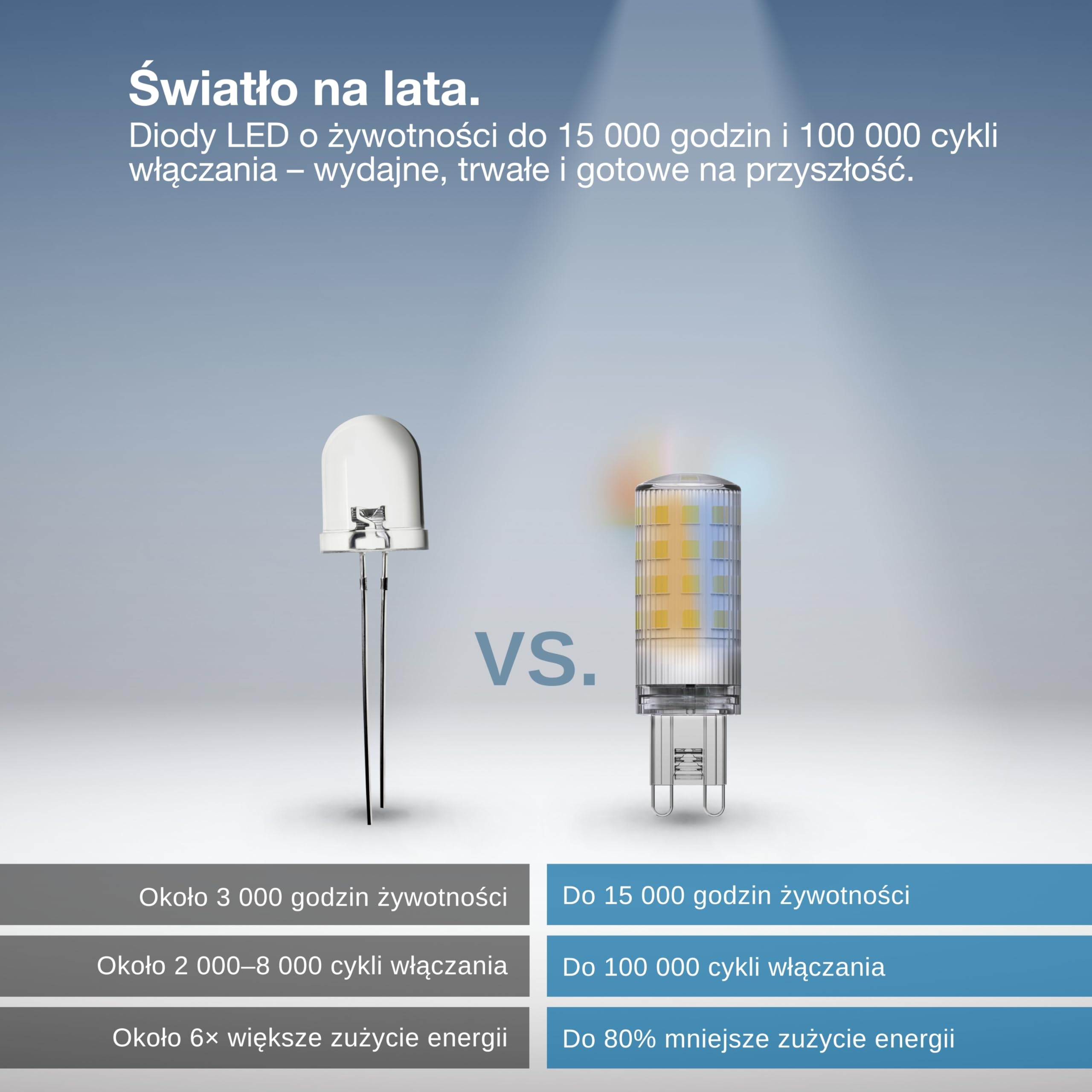 OSRAM Lampa LED SMART+WIFI z podstawą wtykową, 3,5W, 320lm