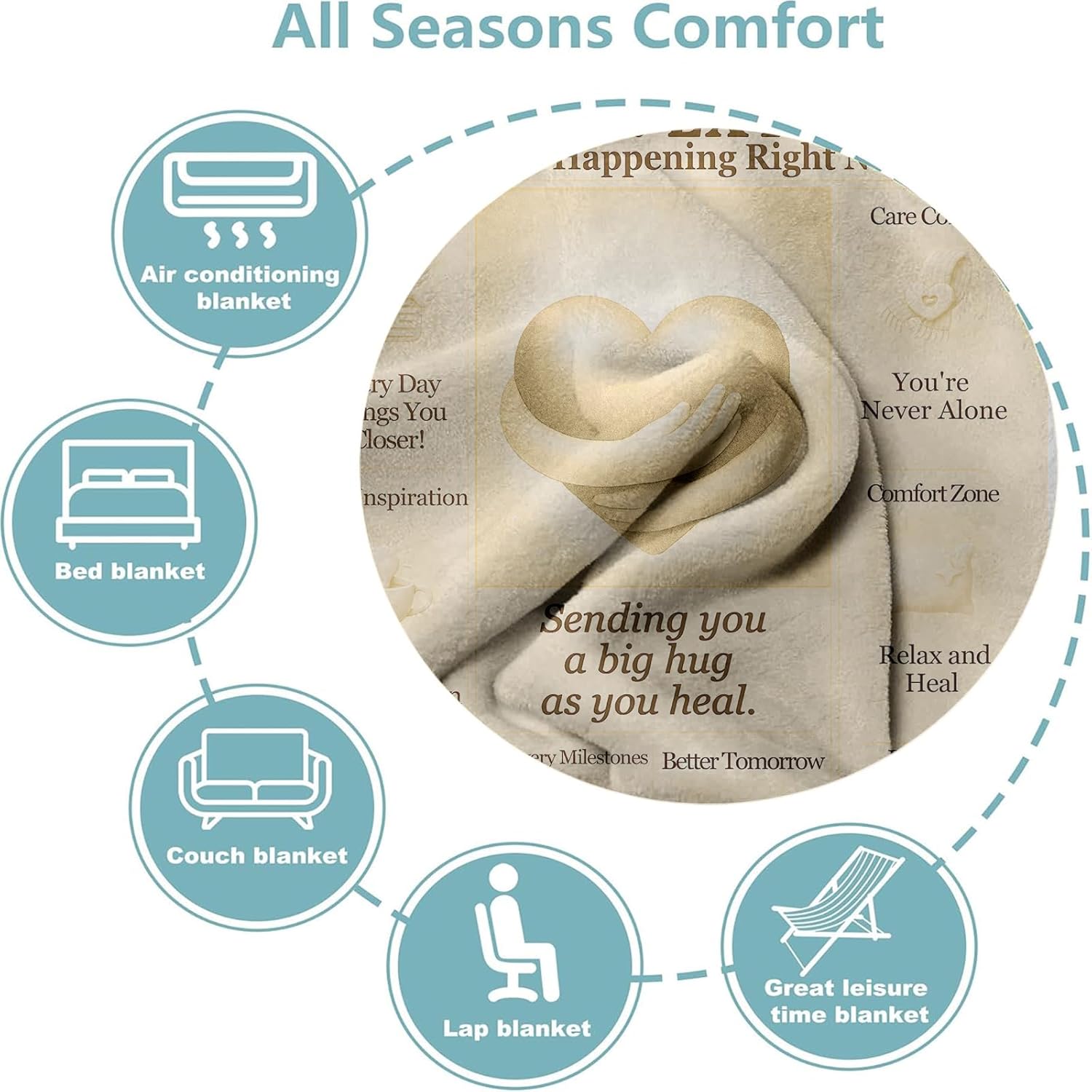 Get Well Soon Blanket - Healing Blanket for Women & Men, Inspirational Hug Throw Blanket, Comforting Gifts for Surgery Recovery, Hospital Stay, Chemotherapy, Encouragement Gifts, Flannel 60x50 Inches - Image 5