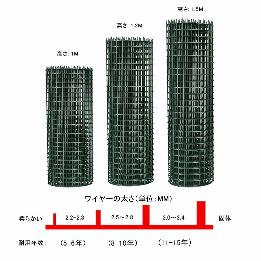 Amazon.co.jp: CTREVL 防獣フェンス フェンス 屋外 金網
