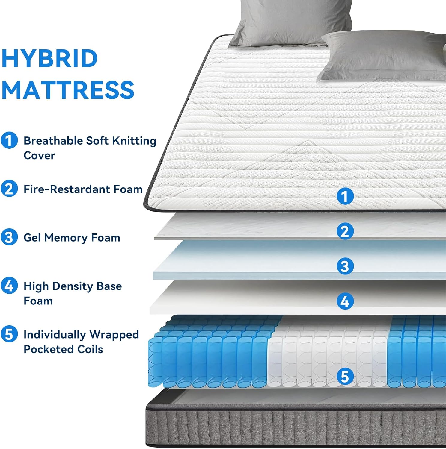 Hybrid Mattress, Bed Mattress with Pocket Springs & Gel Memory Foam, Pressure Relief Support, Bed in a Box (10inch, King)