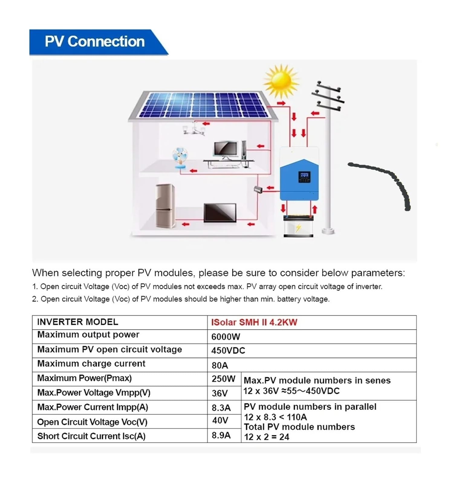 Invertitore Potenza Power 7000w 4200w 3200w 2200w 12v 24v 48v MPPT Ibrido Off Grid Per Onda Sinusoidale Per Pura 80a 110a 230v 50/60hz Inverter Solare Caricabatterie(SMH II 2.2KW WIFI)