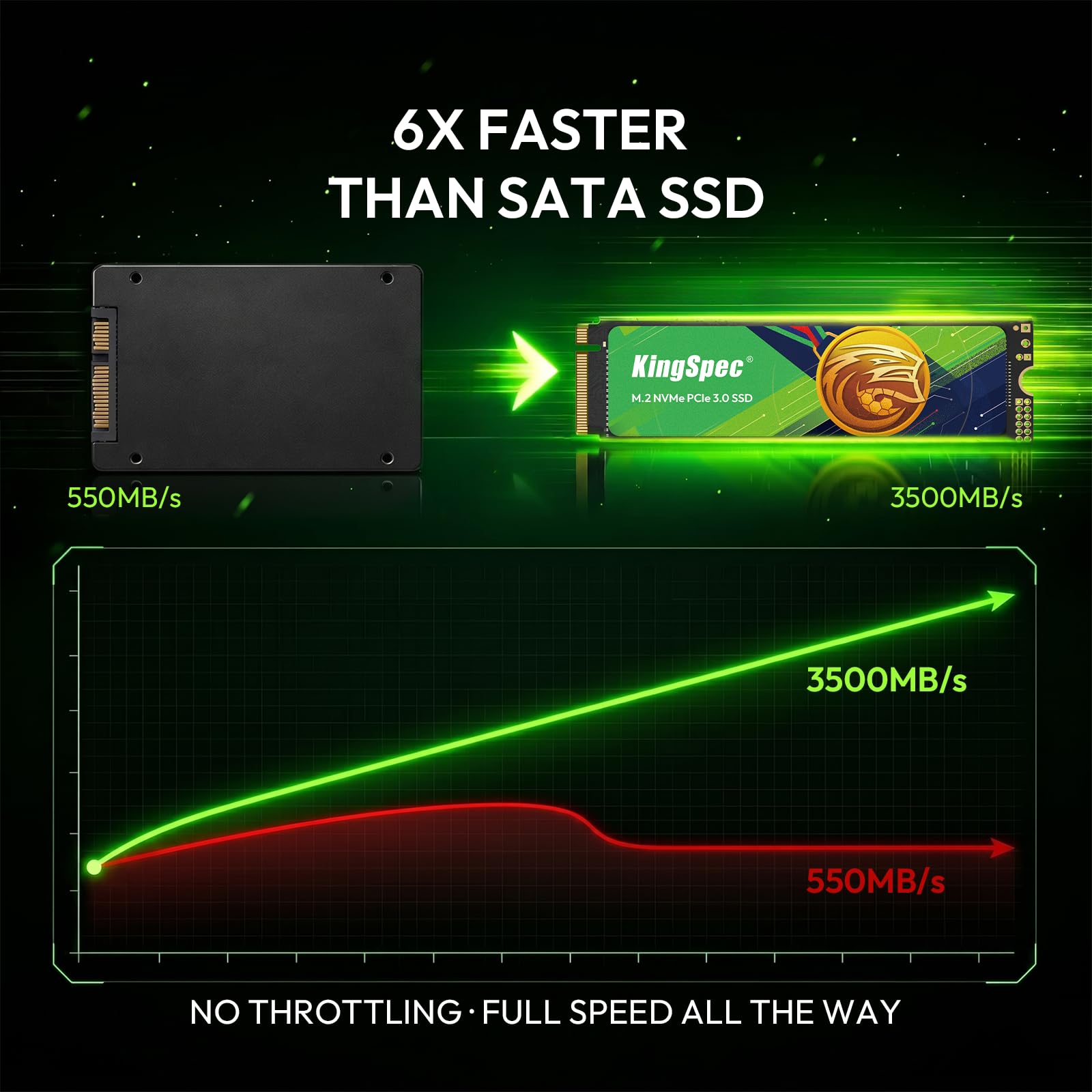 KingSpec SSD M.2 NVMe Gen3 da 512 GB, lettura 3500 MB/s - PCIe 3.0 unità a stato solido interna per laptop, desktop e giochi stagionali di calcio, flash NAND 3D