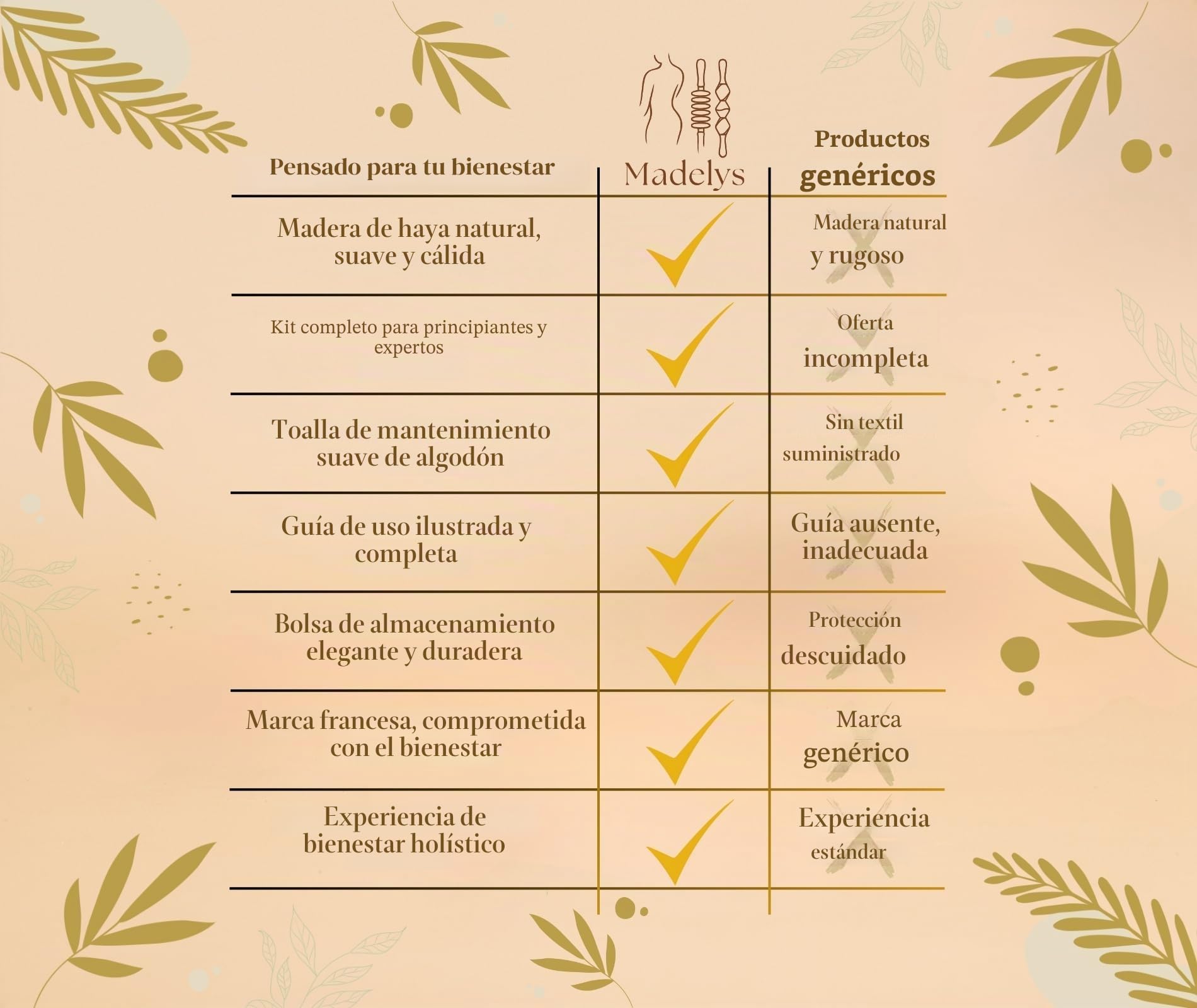 Kit Completo de Maderoterapia Corporal Anticelulitis – Herramientas de Masaje en Madera de Haya Certificada FSC® | Drenaje Linfático, Vientre Plano | Wood Therapy Premium MADELYS®