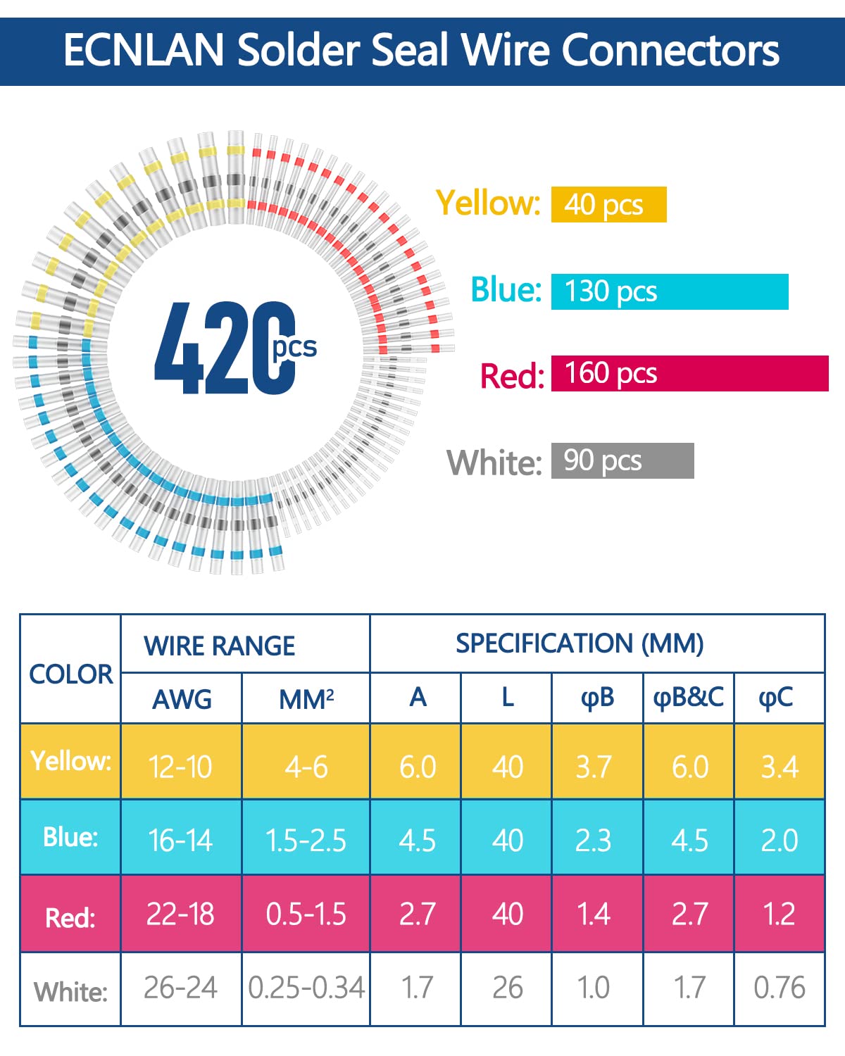 420PCS Solder Seal Wire Connectors - ECNLAN Insulated & Waterproof Wire Connector Kit for Marine Automotive Motorcycle Electrical