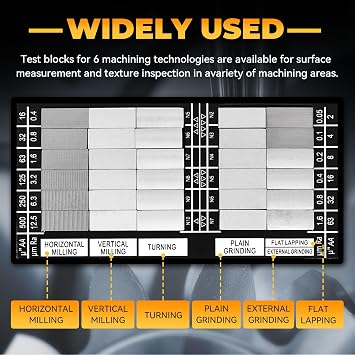 YUCHENGTECH Surface Roughness Standards Set 30Pcs Surface Roughness Comparators with 5X Magnifying Glass Surface Finish Comparator Ra0.05-12.5mm for Lathe Machinery Manufactur Teach