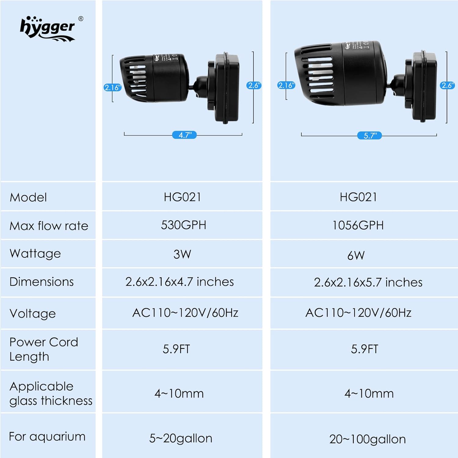 hygger Mini Wave Maker for 5~20 Gallon Aquarium with Magnetic Mount Quiet Powerhead for Saltwater and Freshwater Fish Tank 530GPH : Pet Supplies