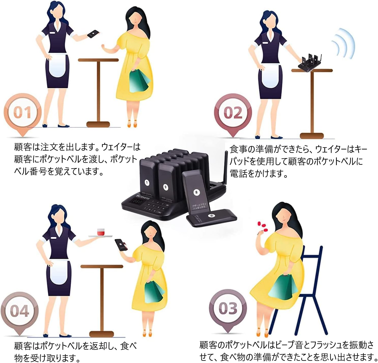 ＊即発可能＊ Retekess TD157呼び出しベル 【電波法適合】日本語説明書 受信機16台増設可能 屋外300m送信 干渉防止 1-99秒調