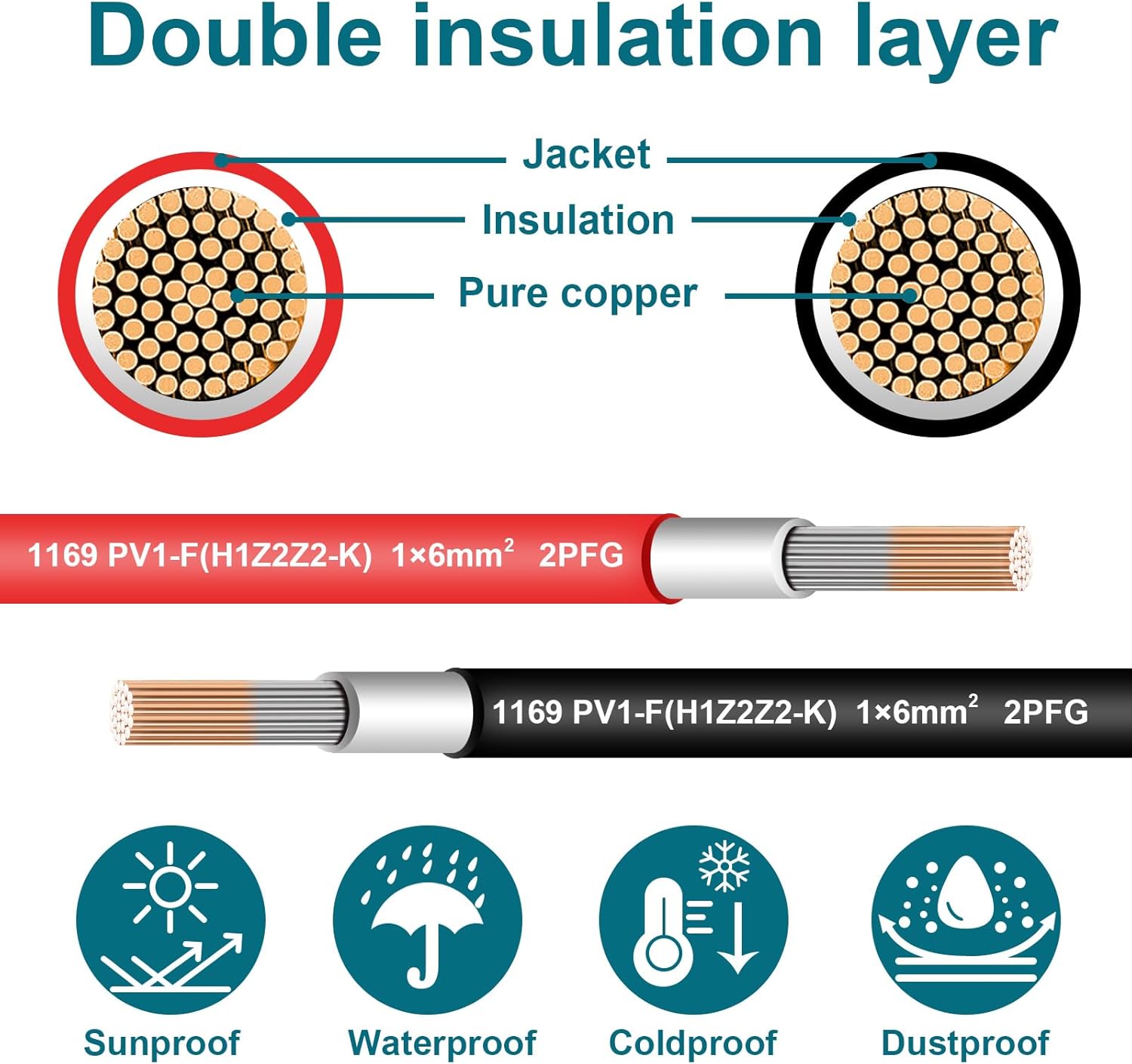 10AWG 20Feet Mc4 Extension Cable, Solar Extension Cable with Solar Connector on Both Ends for RV, Boat, Roof, Outdoor (20FT Red and 20FT Black)