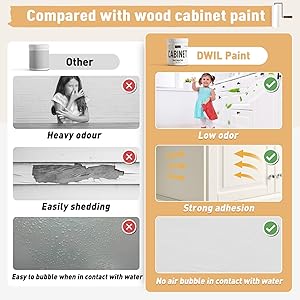 DWIL Cabinet Paint All Match - 32 OZ Black | Waterproof, No Sanding, Low Odor | Kitchen and Bathroom Cabinet Makeover Kit