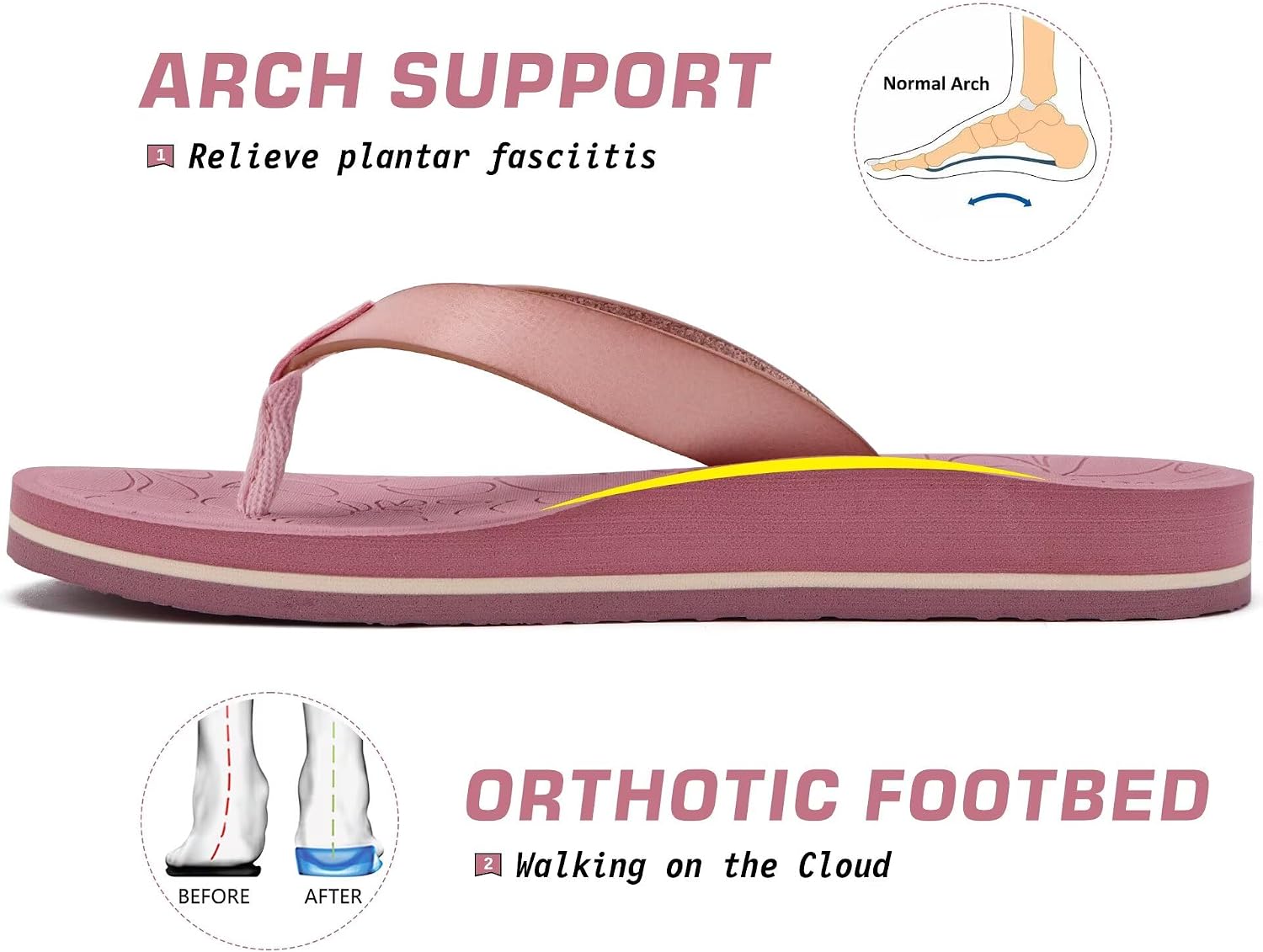 Women's Flip Flops Comfortable Arch Support Yoga Mat Summer Beach Walking Thong Cushion Sandals Ladies Outdoor Vacation Essentials Slide Shoes Rubber Soles US Size 5-11 thumbnail