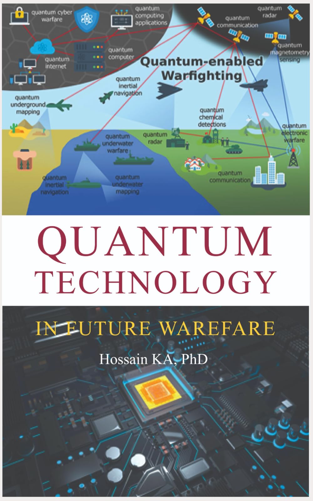 Quantum Technology In Future Warefare