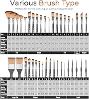 Vista 7 de Nicpro 40 PCS Paint Brush Set, Professional Acrylic Paint Brushes with Palette Knife and Canvas Roll, Suitable for Acrylic Painting, Oil, Gris
