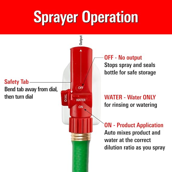Hose-end Sprayer - 20:1 Ratio - 32oz Re-usable, Multipurpose